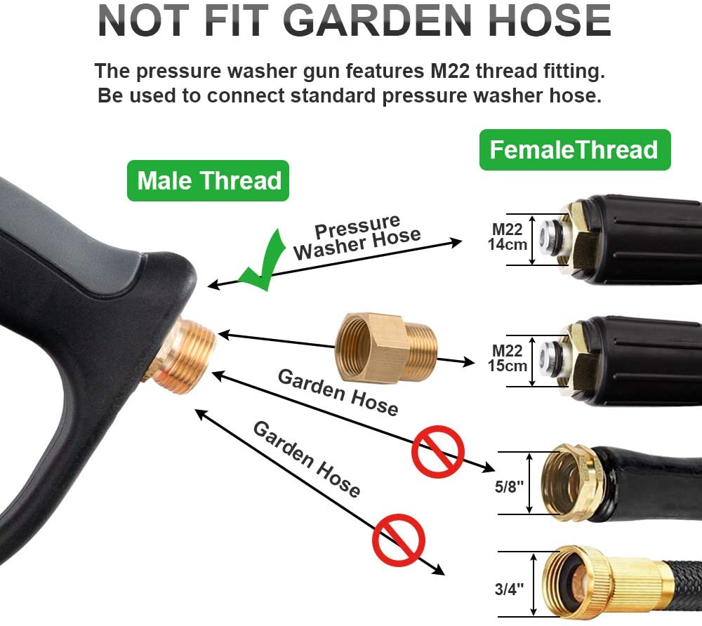 Universal Pressure Washer Gun Kit