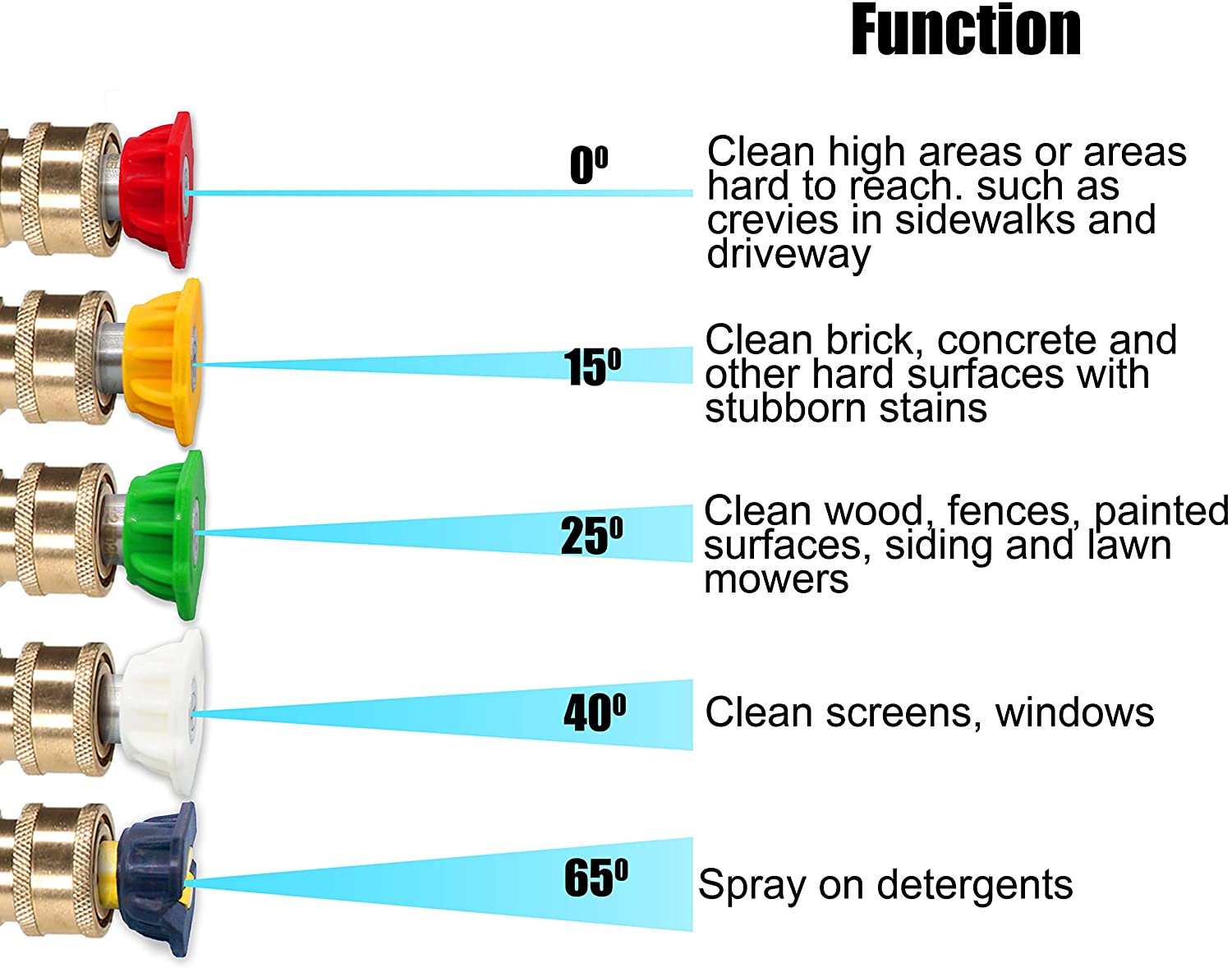 Universal Pressure Washer Gun Kit