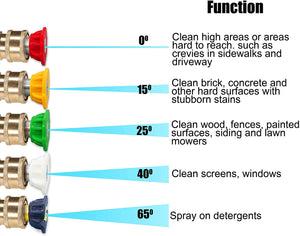 Universal Pressure Washer Gun Kit